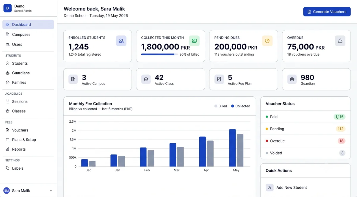 EdCo school admin dashboard — collection overview with outstanding dues, class-wise breakdown, and recent payments